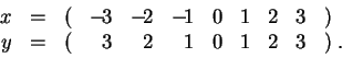 \begin{displaymath}
\begin{array}{cccrrrrrrrl}
x&=&(&-\!3&-\!2&-\!1&0&1&2&3&)\\
y&=&(&3&2&1&0&1&2&3&)\;.
\end{array}
\end{displaymath}