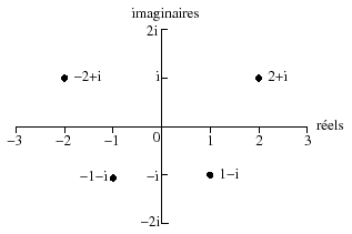 \includegraphics[width=7cm]{plancomplexe}