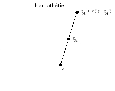 \includegraphics[width=5cm, height=4cm]{homothetie}
