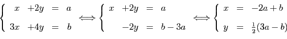 \begin{displaymath}
\left\{
\begin{array}{rrcr}
x&+2y&=&a\ [2ex]
3x&+4y&=&b
\en...
...cl}
x&=&-2a+b\ [2ex]
y&=&\frac{1}{2}(3a-b)
\end{array}\right.
\end{displaymath}