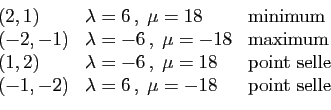 \begin{displaymath}
\begin{array}{lll}
(2,1)&\lambda=6 ,\;\mu=18&\mbox{minimum}...
...(-1,-2)&\lambda=6 ,\;\mu=-18&\mbox{point selle}\\
\end{array}\end{displaymath}