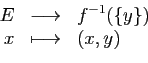 \begin{displaymath}\begin{array}{rcl}
E&\longrightarrow&\displaystyle f^{-1}(\{y\})\\
x&\longmapsto&(x,y)
\end{array}\end{displaymath}
