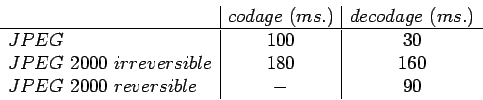 \begin{displaymath}
\begin{array}{l \vert c \vert c}
&codage\ (ms.)& decodage\ ...
...sible& 180& 160\\
JPEG\ 2000\ reversible& - &90\\
\end{array}\end{displaymath}