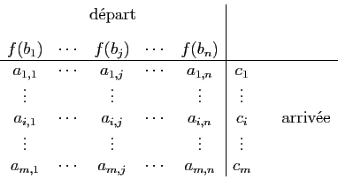 \begin{displaymath}
\begin{array}{ccccc\vert cl}
\multicolumn{5}{c\vert}{\mbox{d...
...dots&\\
a_{m,1}&\cdots&a_{m,j}&\cdots&a_{m,n}&c_m&
\end{array}\end{displaymath}