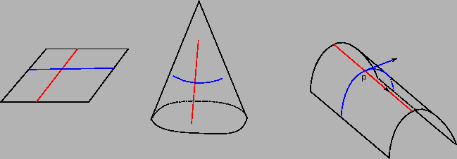 \includegraphics[height=5cm]{Gauss}