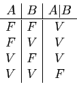 \begin{displaymath}\begin{array}{c\vert c\vert c}
A&B&A\vert B \hline
F&F&V\\
F&V&V\\
V&F&V\\
V&V&F\end{array}\end{displaymath}