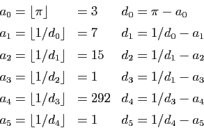 \begin{displaymath}
\begin{array}{lll}
a_0 = \lfloor \pi \rfloor &= 3 & d_0=\pi-...
...x]
a_5 = \lfloor 1/d_4 \rfloor &= 1 & d_5=1/d_4-a_5
\end{array}\end{displaymath}